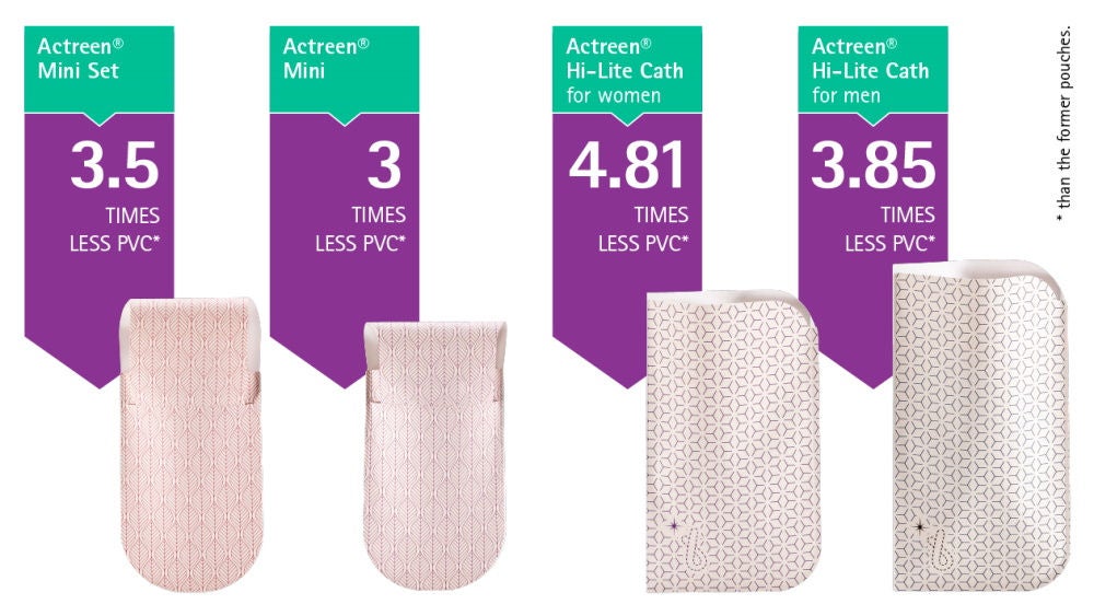 Due to its low PVC content (compared to 100 percent PVC bags), this new generation of pouches makes Actreen® even greener