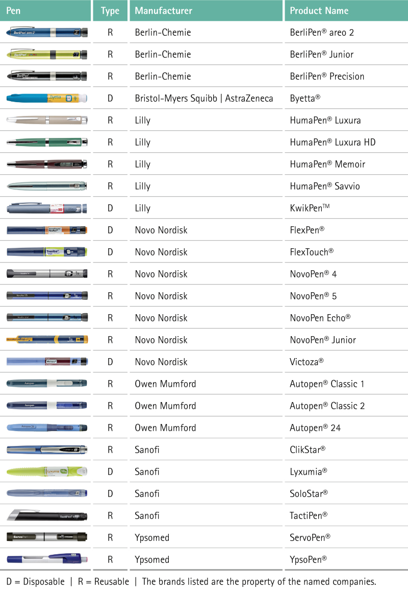 Pen Compatibility