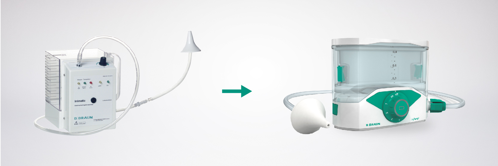 IryPump Bowel Irrigation