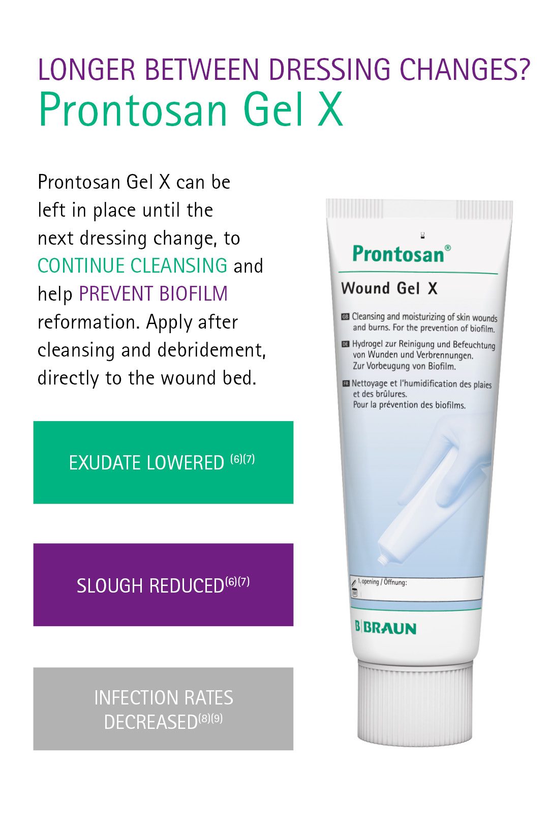 Prontosan for longer time between dressing changes